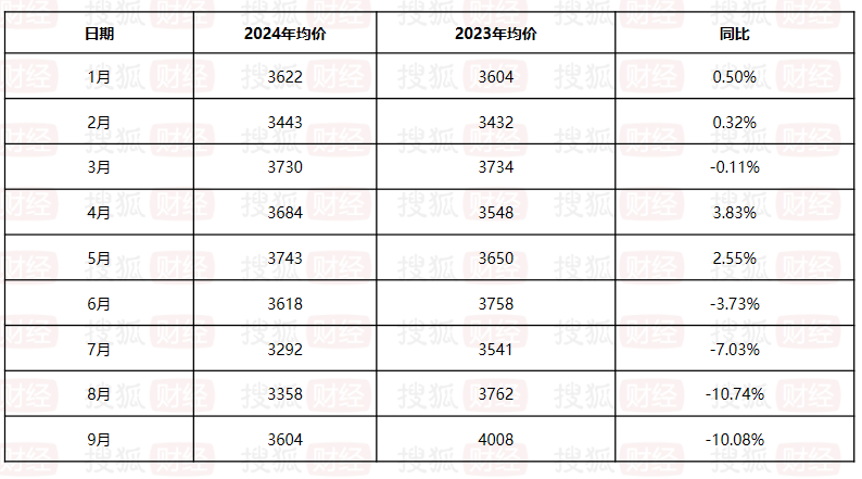 备货清库存，科沃斯第三季度归母净利跌6成，资产减值同比增106%