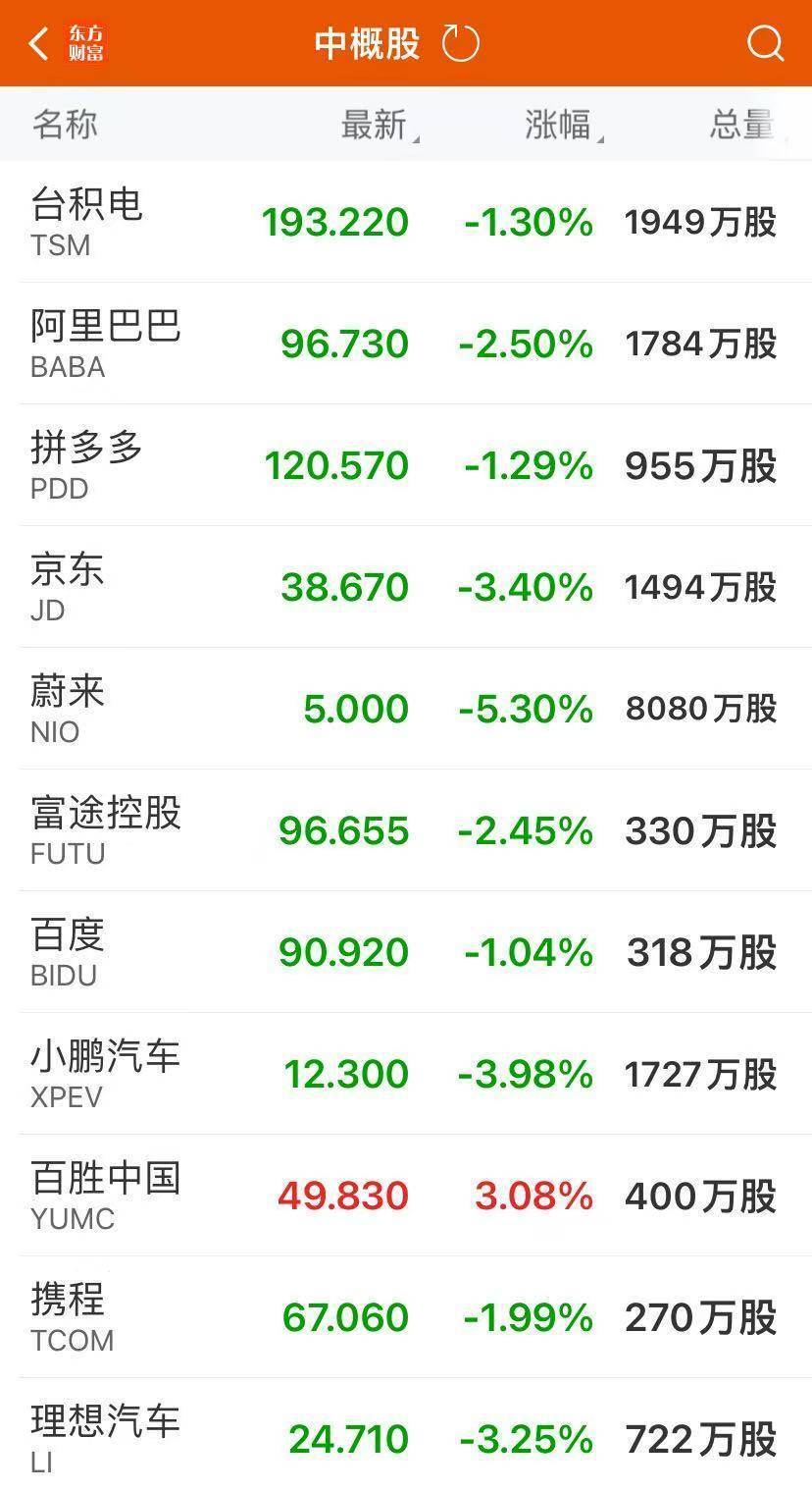 道指大涨1500点！特斯拉涨超14%，市值一夜增8500亿元！金银重挫，离岸人民币跌超1000点