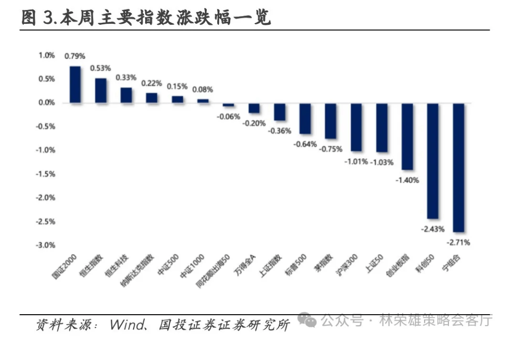 国投林荣雄：A股跨年行情要等待的是美元由强转弱的契机