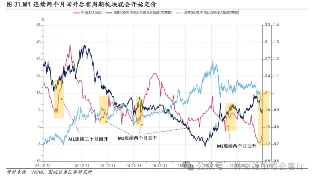 国投林荣雄：A股跨年行情要等待的是美元由强转弱的契机