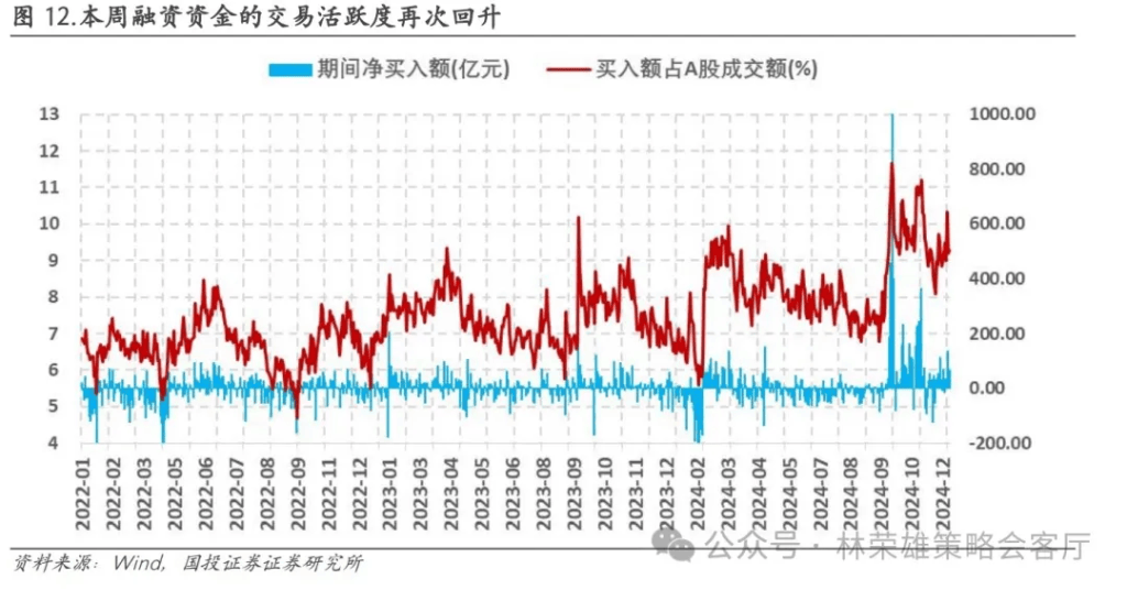 国投林荣雄：A股跨年行情要等待的是美元由强转弱的契机