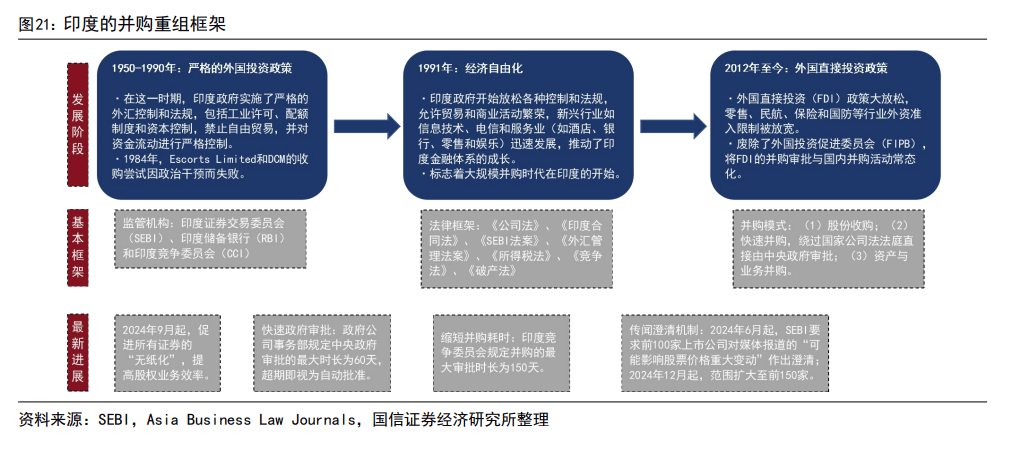 印度股市长牛的秘诀：T+0交易、严格监管、良性的“回购文化”、共同基金广泛参与......