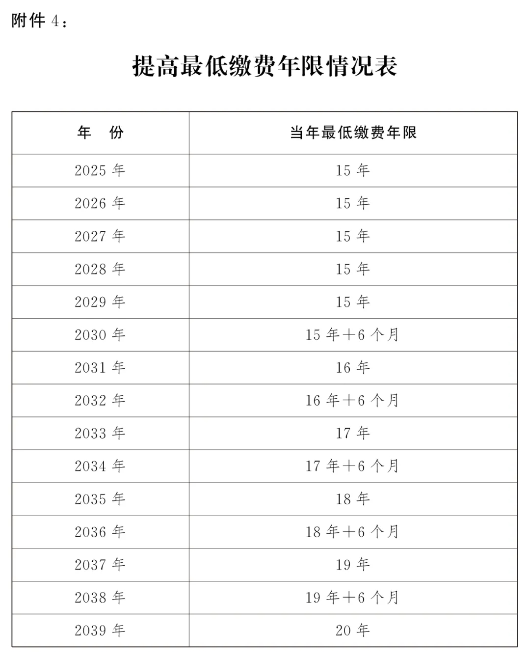 最新! 国家延迟退休文件暨配套5个规定汇总 (2025.1.1实施)