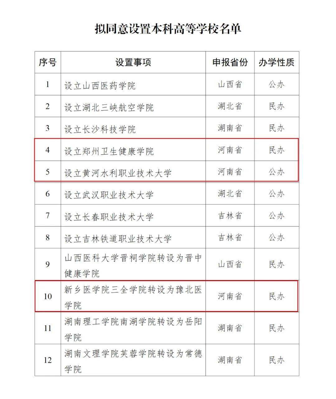 教育部公示！河南拟新增3所高校