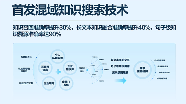 讯飞星火深度推理模型X1发布 多项指标国内第一