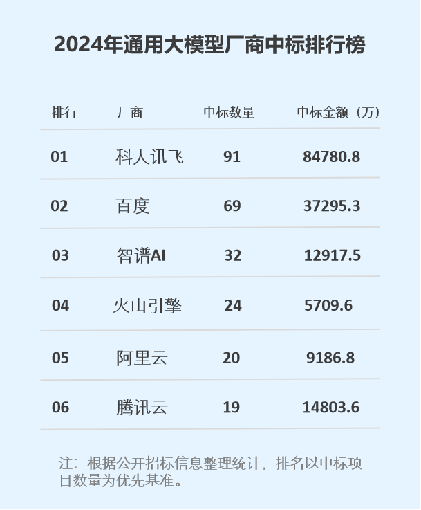 讯飞星火深度推理模型X1发布 多项指标国内第一