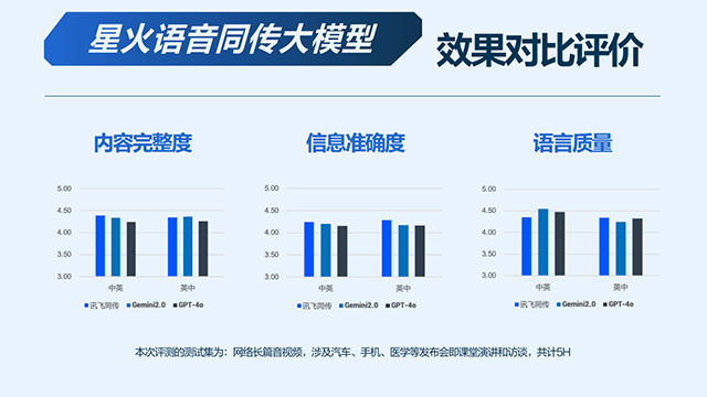 讯飞星火深度推理模型X1发布 多项指标国内第一