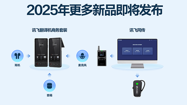 讯飞星火深度推理模型X1发布 多项指标国内第一