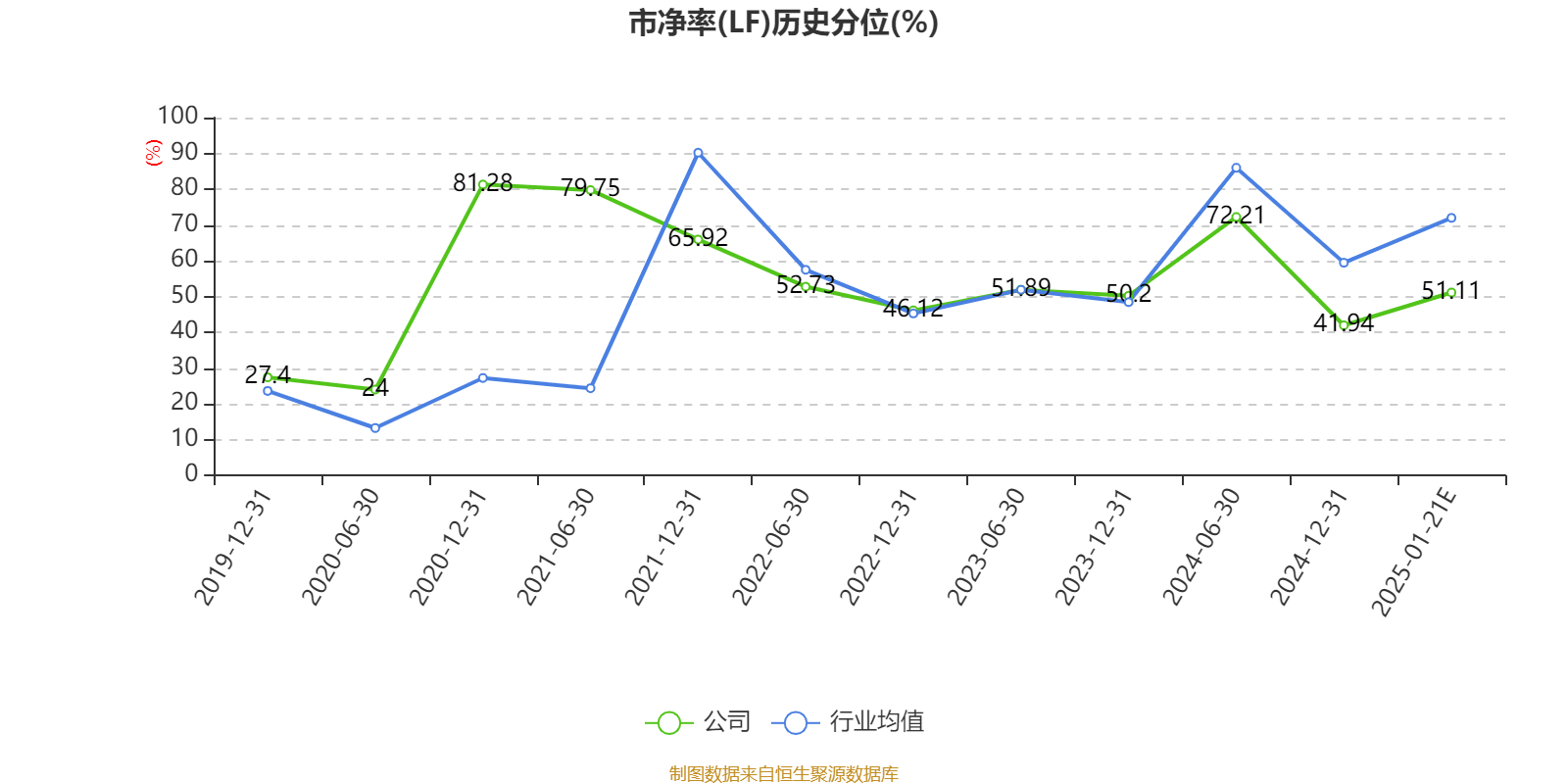 紫金矿业：预计2024年净利320亿元 同比增长51.5%