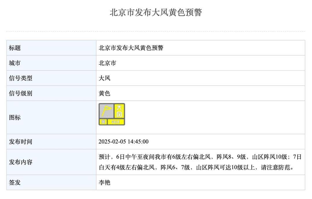 阵风10级以上！北京明起大风降温，冷冷冷……