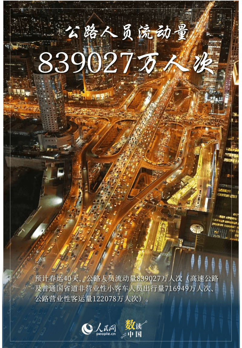 超90亿人次！2025春运多项数据创历史新高