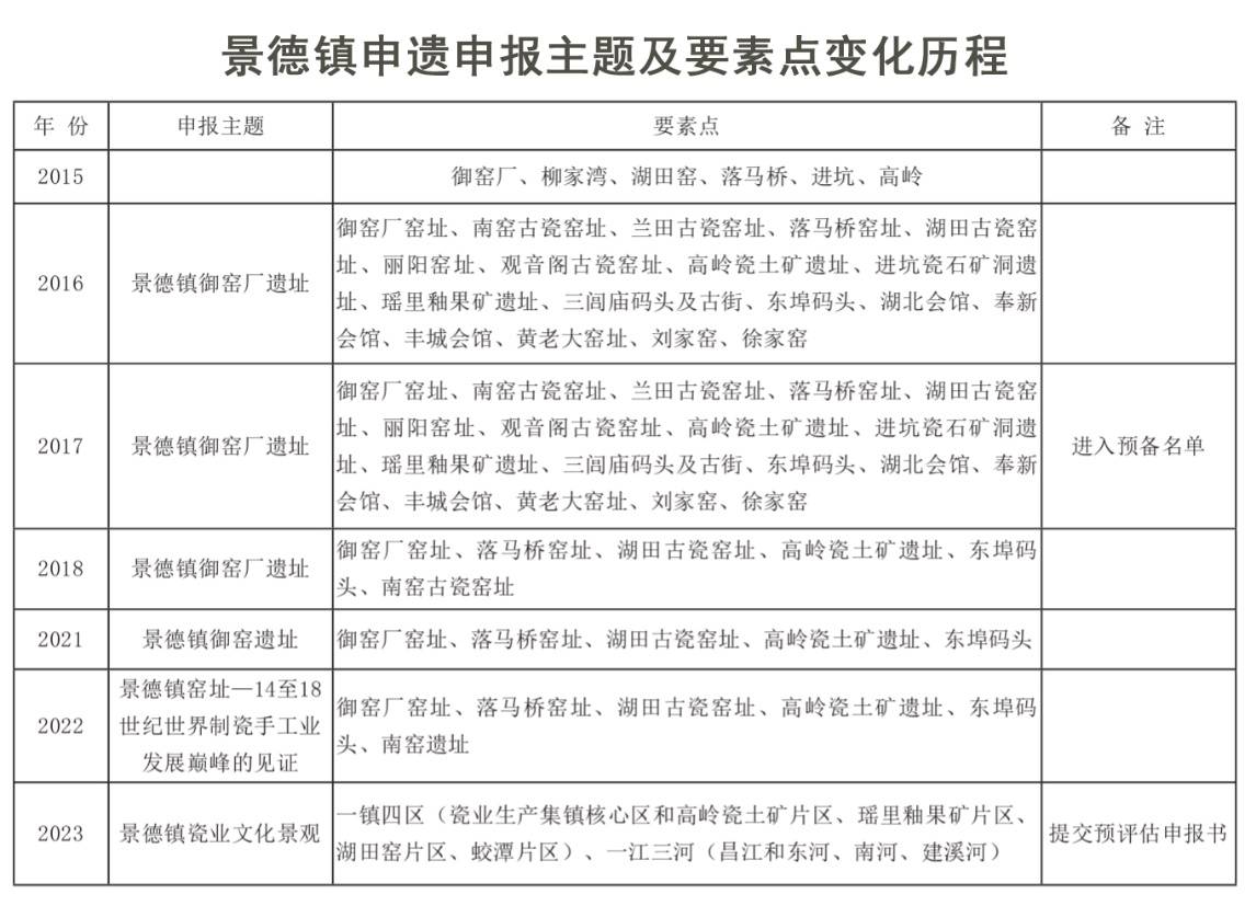 以瓷之名：关于景德镇的三首“冰与火之歌”