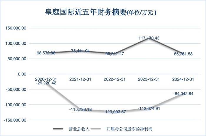 港客“输血”也救不活，深圳地标皇庭广场将被拍卖