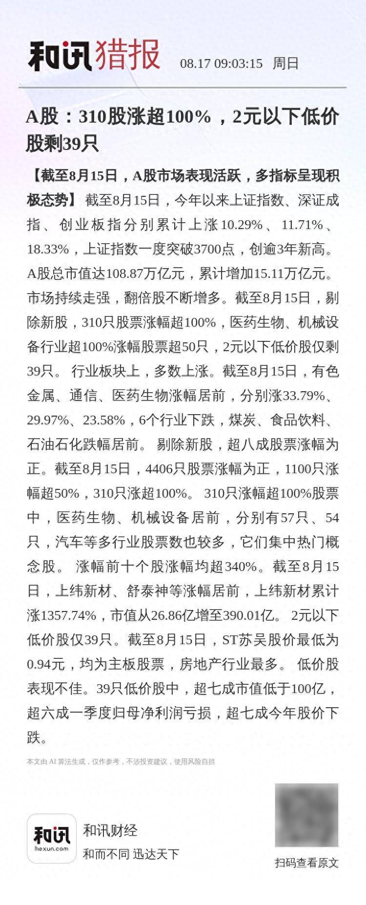 A股:310股涨超100%,2元以下低价股剩39只