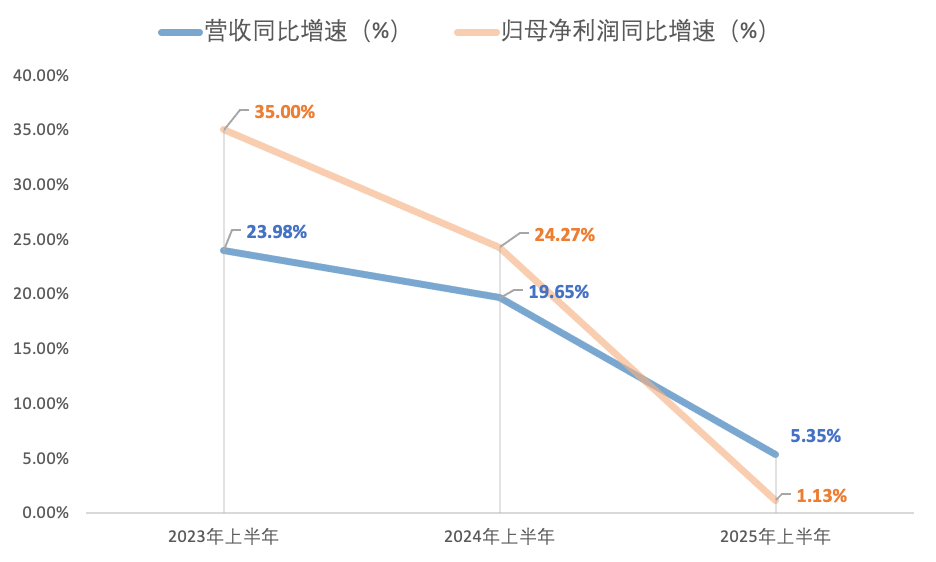 山西汾酒：132亿存货压力大不大？