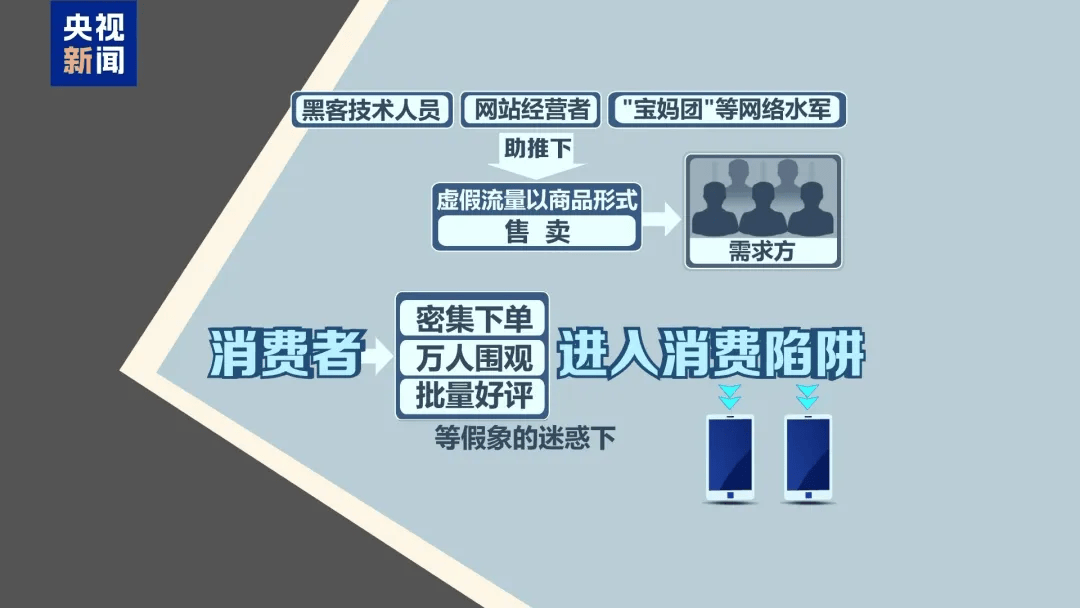 谁在制造虚假流量?起底网络水军“生意经”