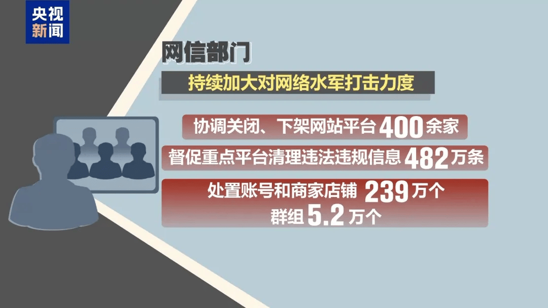 谁在制造虚假流量?起底网络水军“生意经”