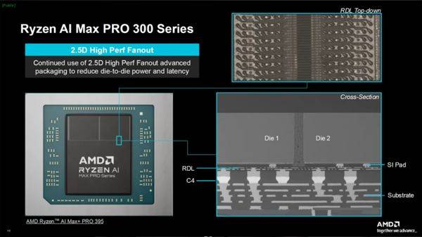 AMD下代Zen6 CPU大变革!转向全新D2D互连:能效延迟双飞跃