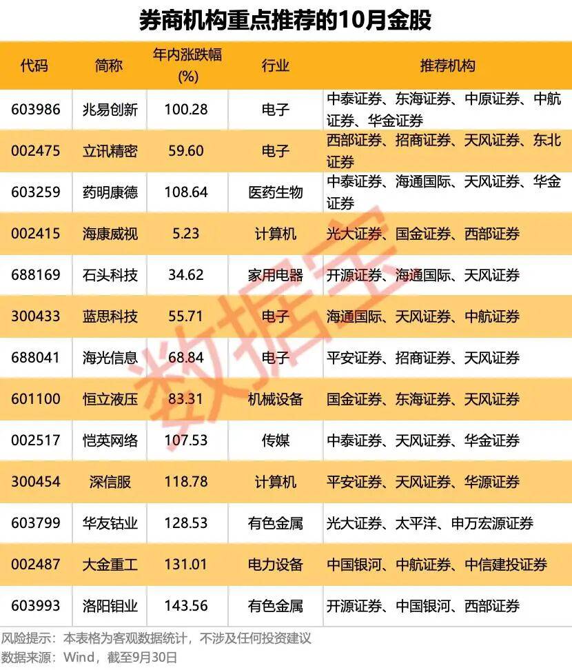 重磅利好!明天A股,猛攻4000点?