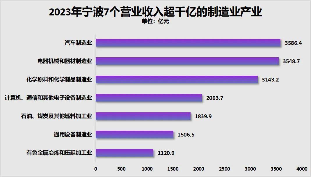 胜券在握!宁波,要超南京了