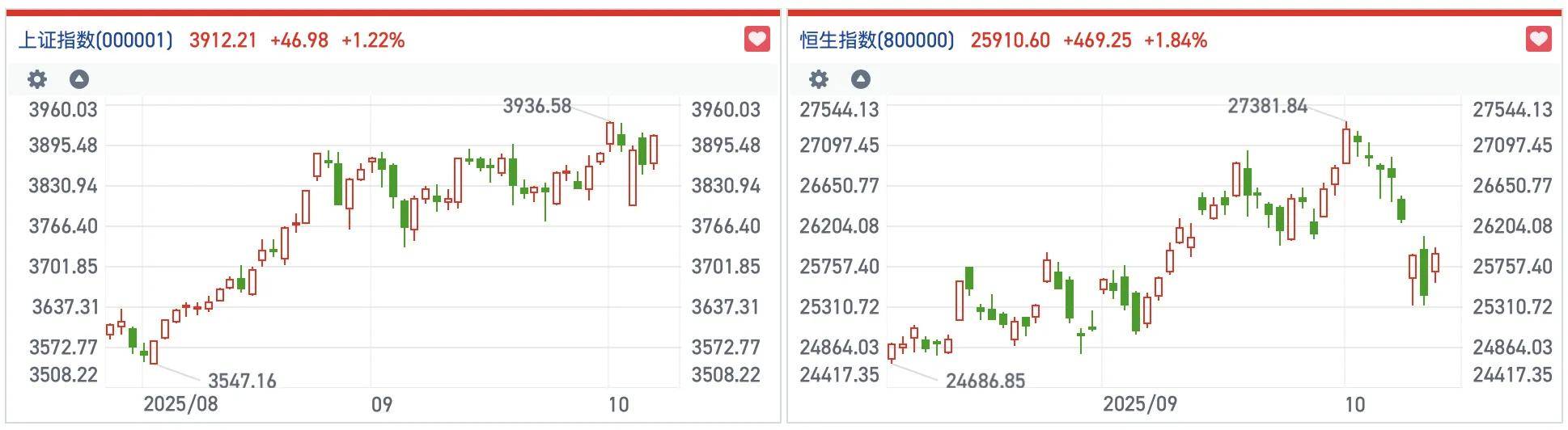 港股风向标|市场情绪修复科技股引领反弹 机构称短期波动或成建仓窗口