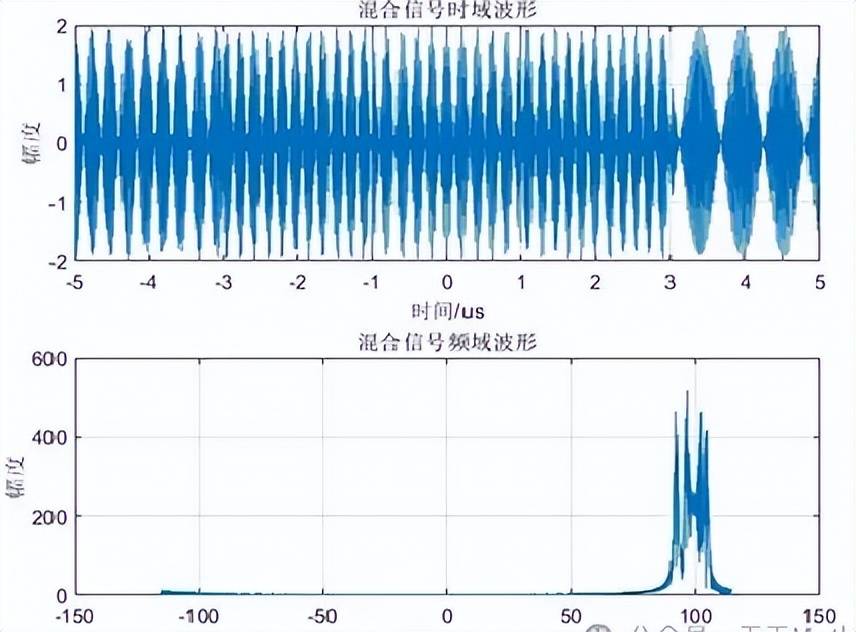 近日曝光!中国用一辆吉普车虚拟10万吨航母,南海戏耍美军侦察机