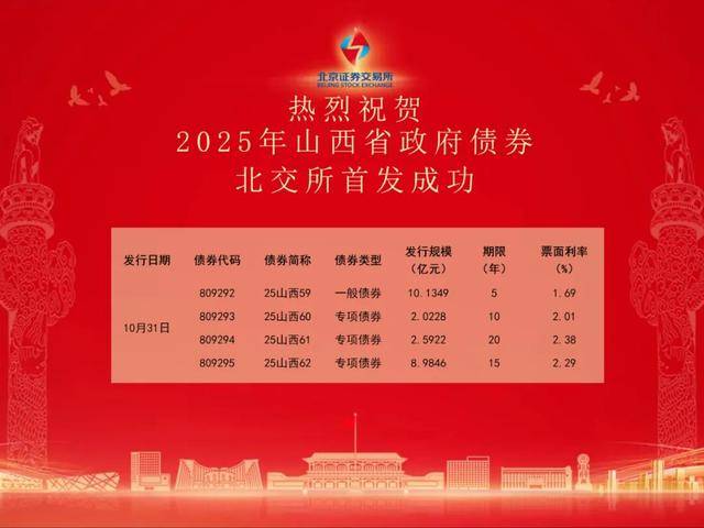 23.73亿元!山西首次通过北京证券交易所发行政府债券