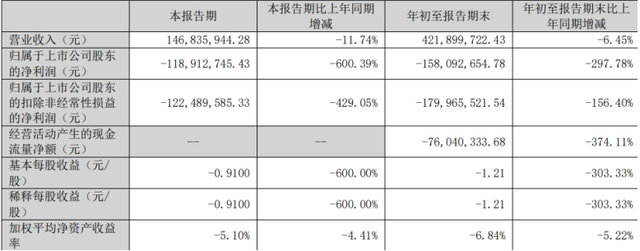 曾一年卖出上千万支的神经生长因子产品退潮，海特生物赴港“输血” 创新药能否突围｜创新药观察