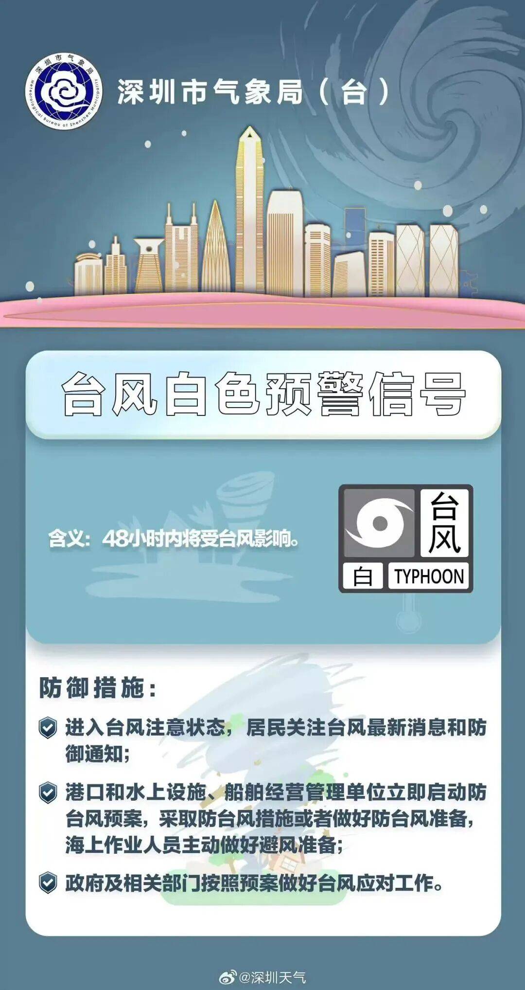 降温+降雨！深圳刚刚发布台风白色预警！